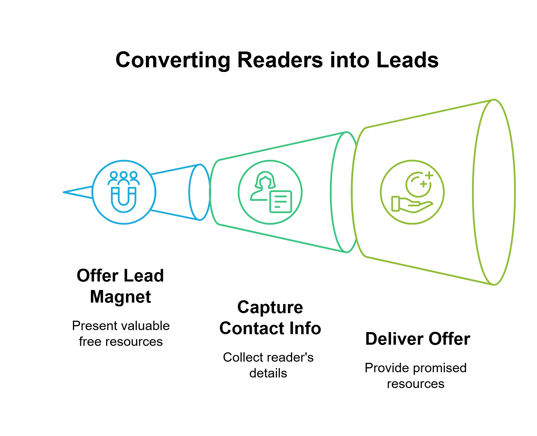 Lead generation funnel illustration showing audience attraction, engagement, and conversion stages