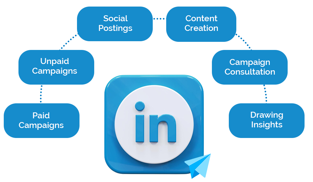 LinkedIn Marketing Experts