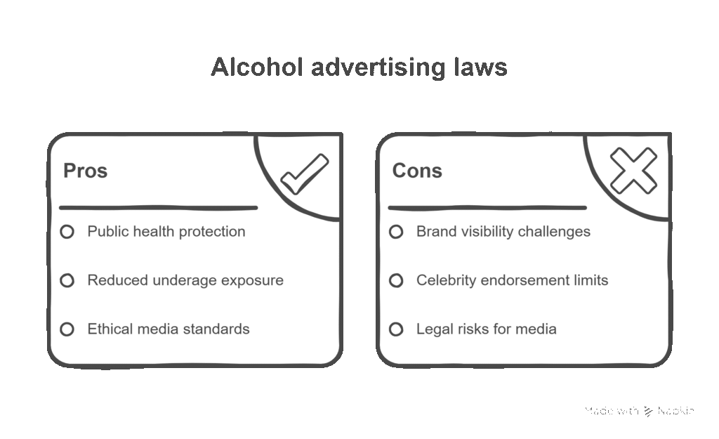 Surrogate Advertising for Alcohol Brands