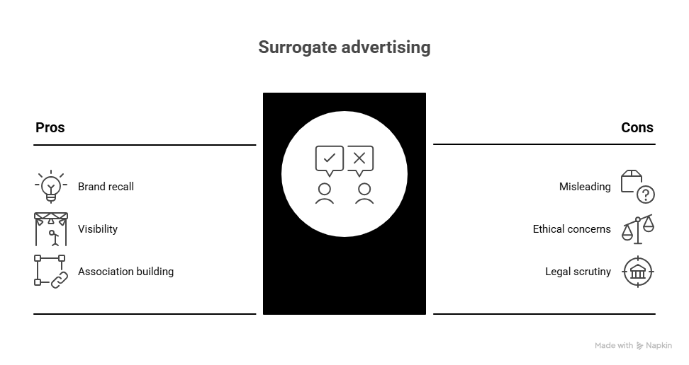 Surrogate Advertising