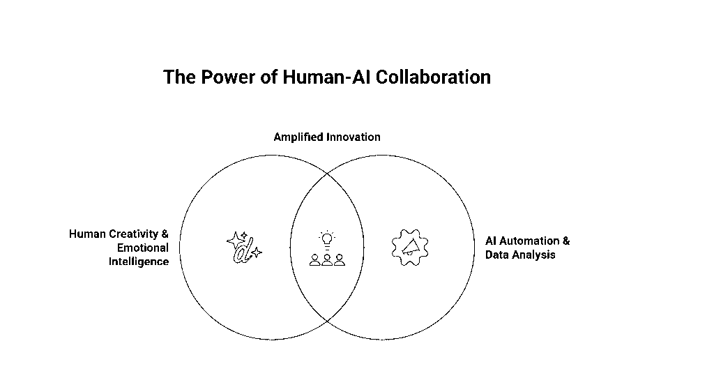 The Bit Binders Perspective: Creativity Meets Intelligence

At Bit Binders, we don’t see AI as competition — we see it as collaboration.

GPT-5.1 helps marketers reclaim time, clarity, and creative confidence.
It automates the routine so humans can focus on resonance — the emotional storytelling that data can’t replicate.

The future isn’t man or machine.
It’s man + machine, building ideas together — faster, deeper, and smarter.