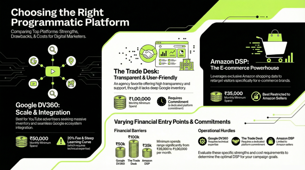 Which Programmatic Platform Should You Use?